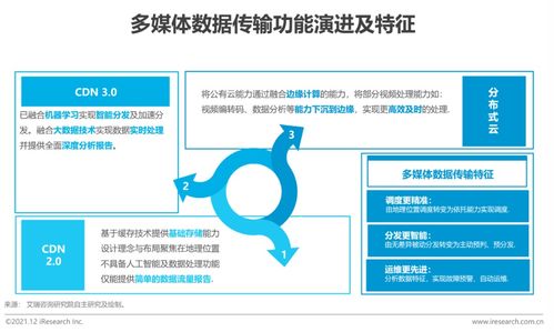2021年擁抱數(shù)據(jù)智能 軟件開發(fā)領(lǐng)域的場(chǎng)景與實(shí)踐