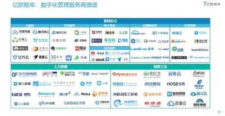 七牛云榮登中國(guó)數(shù)字化轉(zhuǎn)型服務(wù)商TOP100榜單，引領(lǐng)軟件開發(fā)新篇章