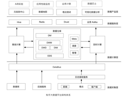 大公司才講究數(shù)據(jù)驅(qū)動(dòng)，小公司靠“拍腦袋”？數(shù)據(jù)處理服務(wù)的普惠化革命